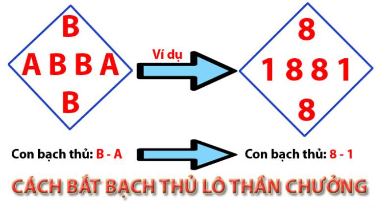 Đề Về 42 Hôm Sau Đánh Lô Gì? Giải Mã Cầu Lô Chuẩn Từ Dân Chơi 4 Bắt theo cầu lô hình quả trám
