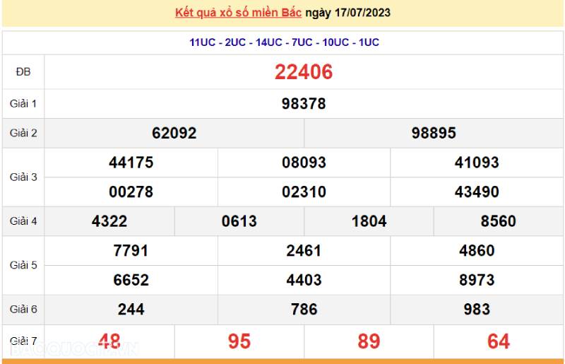 Cách Đánh Lô Đề Miền Bắc Chuẩn Xác Theo Nhiều Mẹo Hay 2 Hiểu cách chơi lô đề miền Bắc